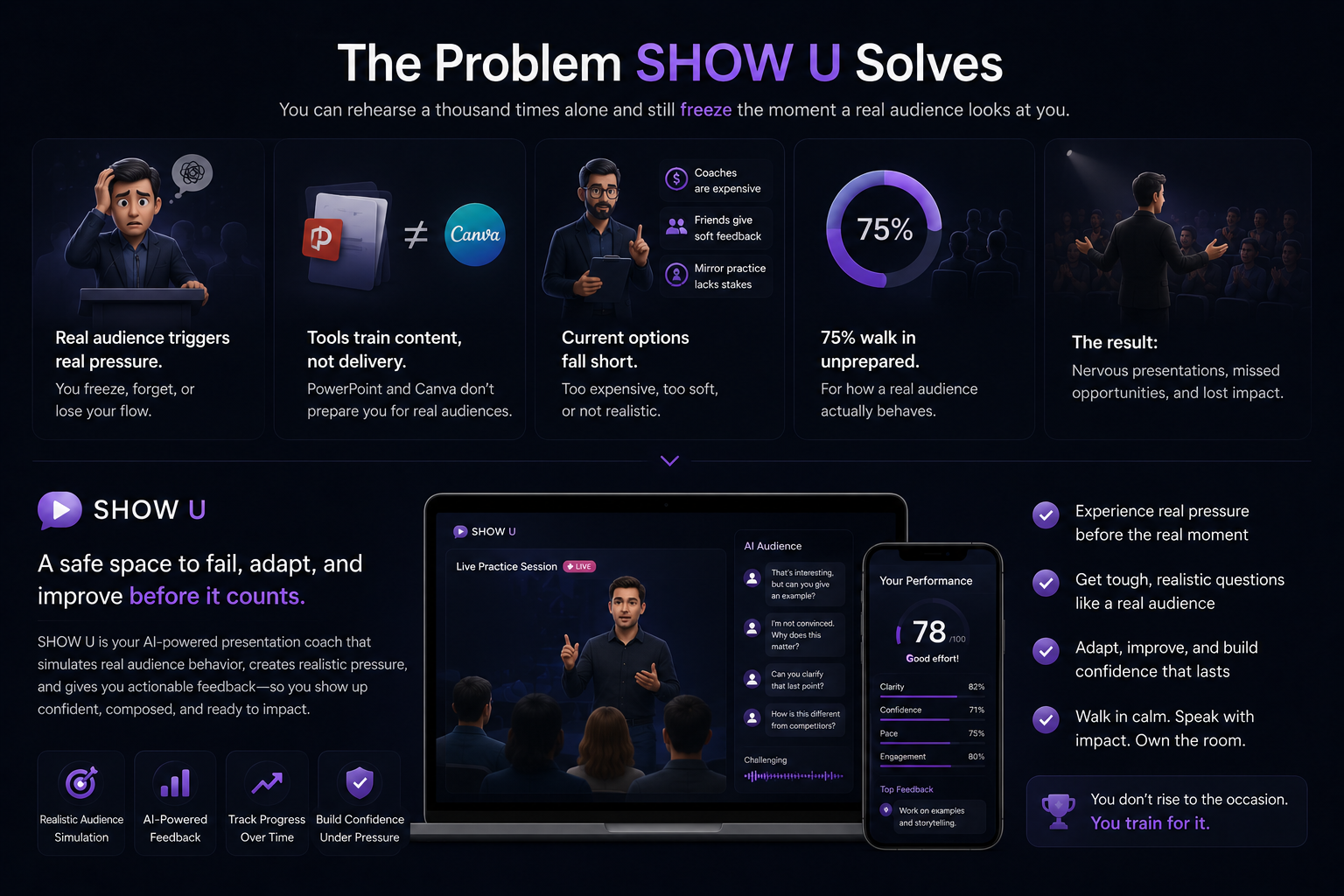 ShowU cover